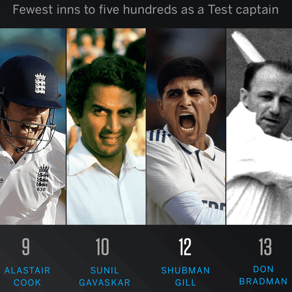 The many moods and tempos of Jaiswal and Gill