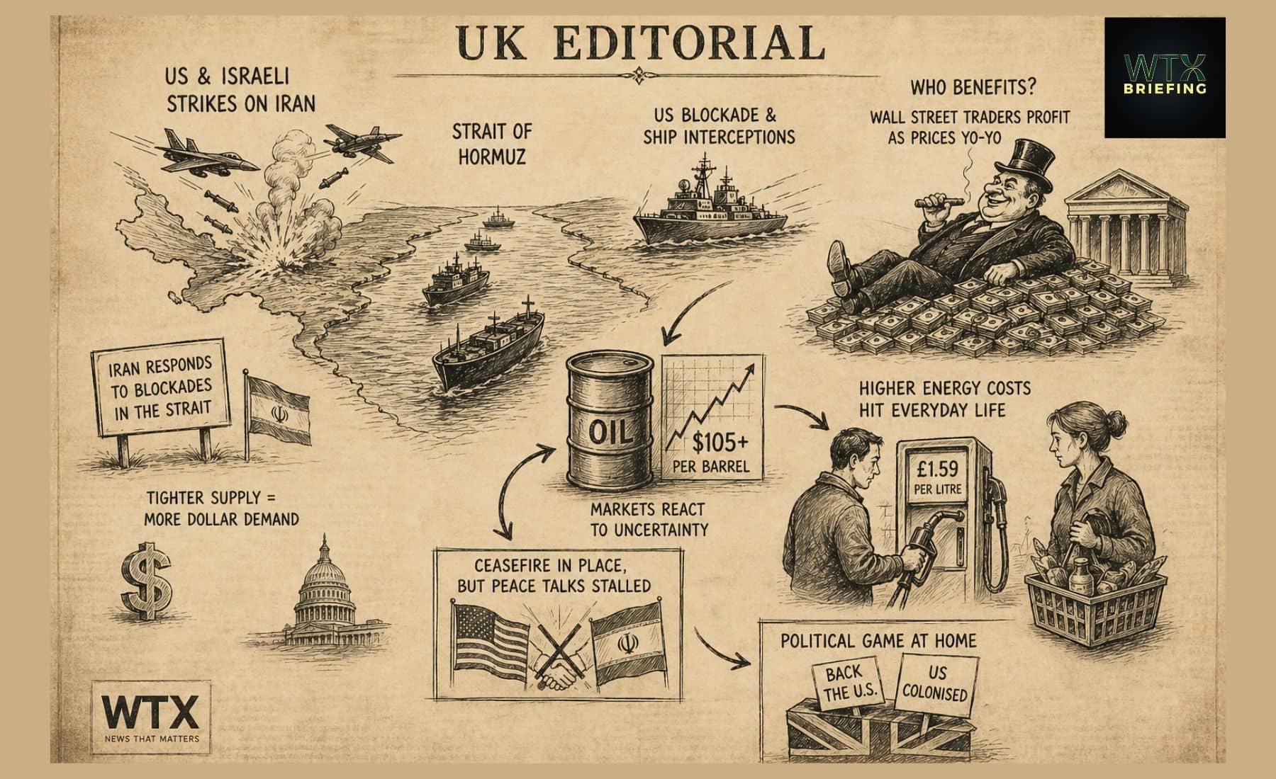 The war abroad that’s quietly hitting your wallet - beneficiaries the square mile - Editorial