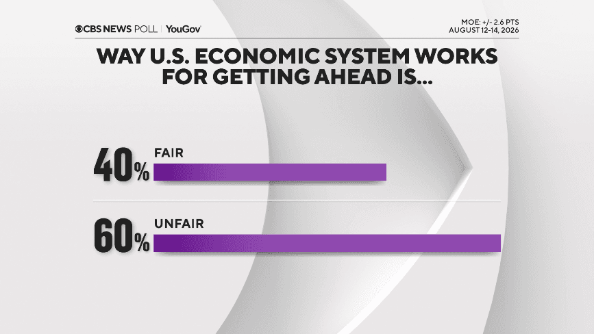 Poll reveals mixed views on socialism among Democrats amid economic concerns Poll reveals mixed views on socialism among Democrats amid economic concerns