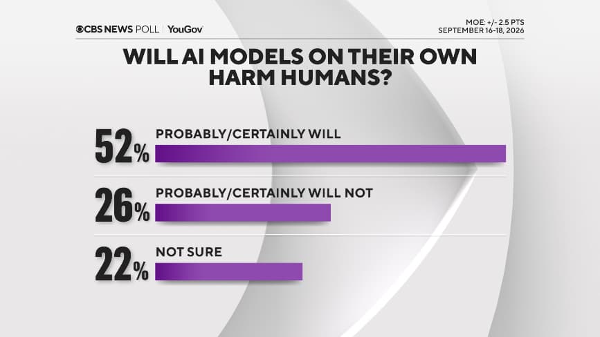 Poll shows most Americans favour slowing, not halting, AI development Poll shows most Americans favour slowing, not halting, AI development