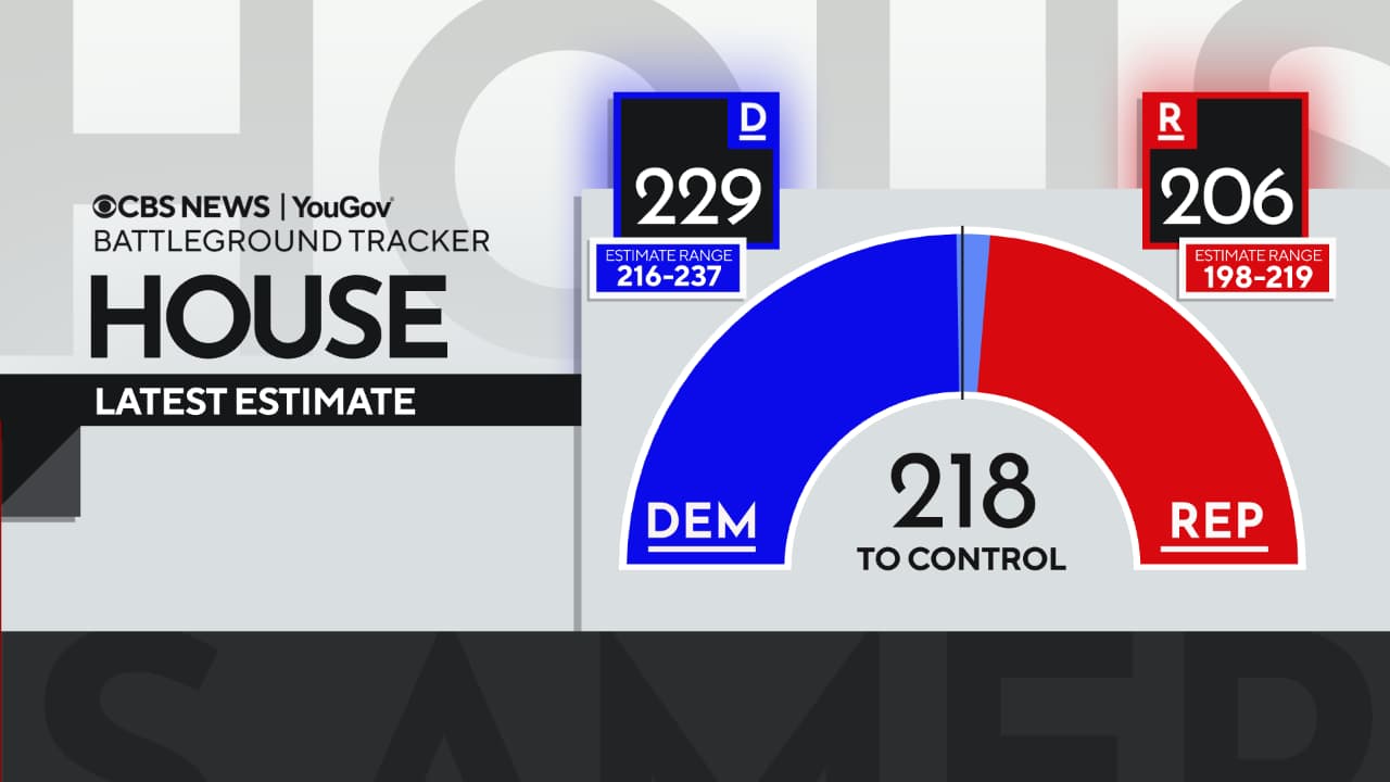 Poll shows Democrats maintaining House advantage amid concerns over prices Poll shows Democrats maintaining House advantage amid concerns over prices