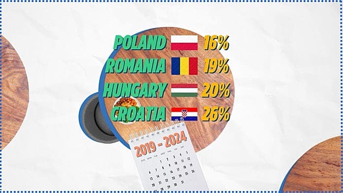 Real household income in Europe rises by 7% since COVID-19 pandemic