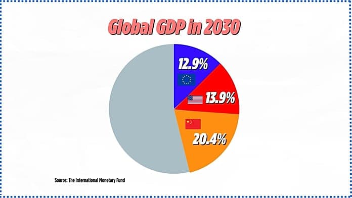 EU's six largest economies push for savings and investment union plan