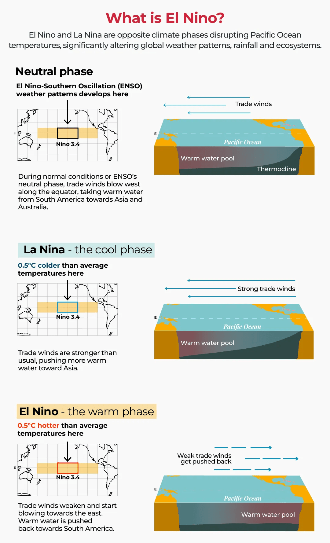 Australia's Bureau of Meteorology warns of strongest El Niño in decades Australia's Bureau of Meteorology warns of strongest El Niño in decades