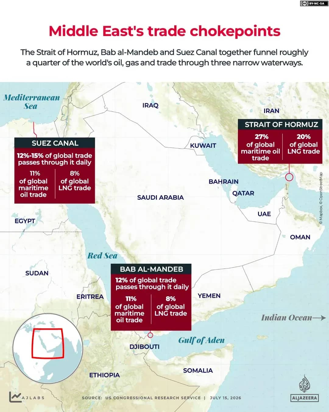Iran conflict disrupts Gulf energy sector and raises oil price concerns