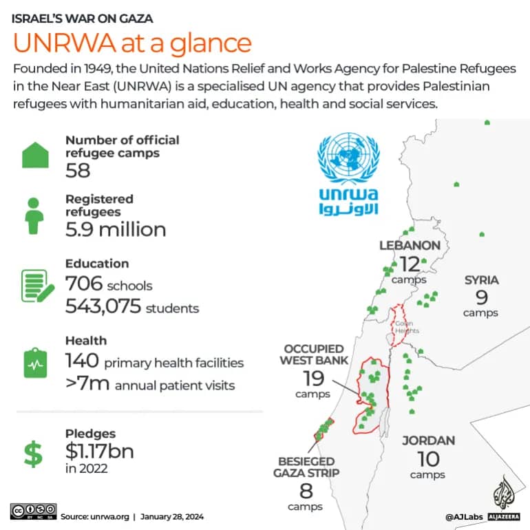 Board of Peace excludes UNRWA from Gaza, aligning with Israeli demands