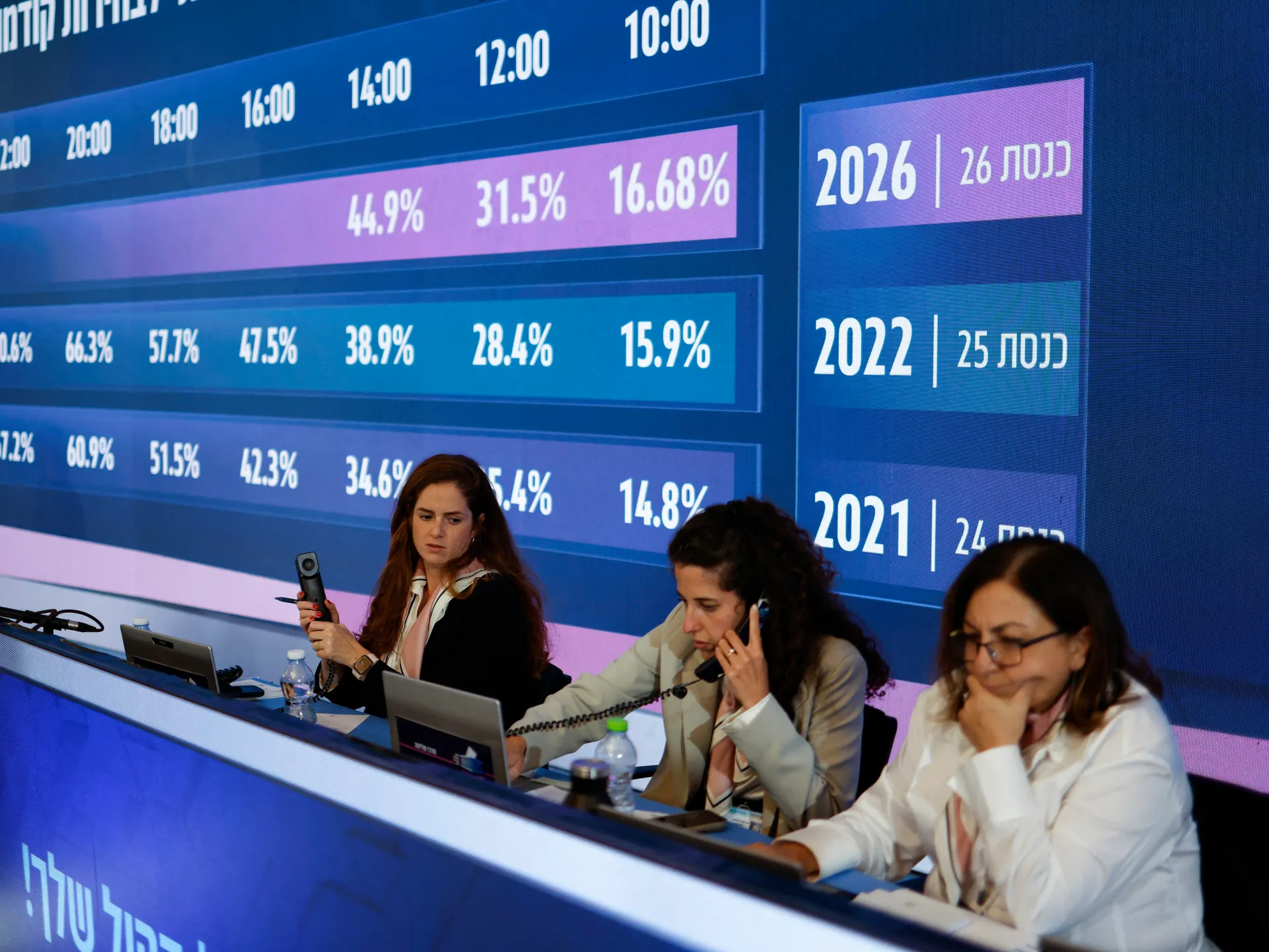 Israel election results expected as Netanyahu faces tight race amidst high turnout Israel election results expected as Netanyahu faces tight race amidst high turnout