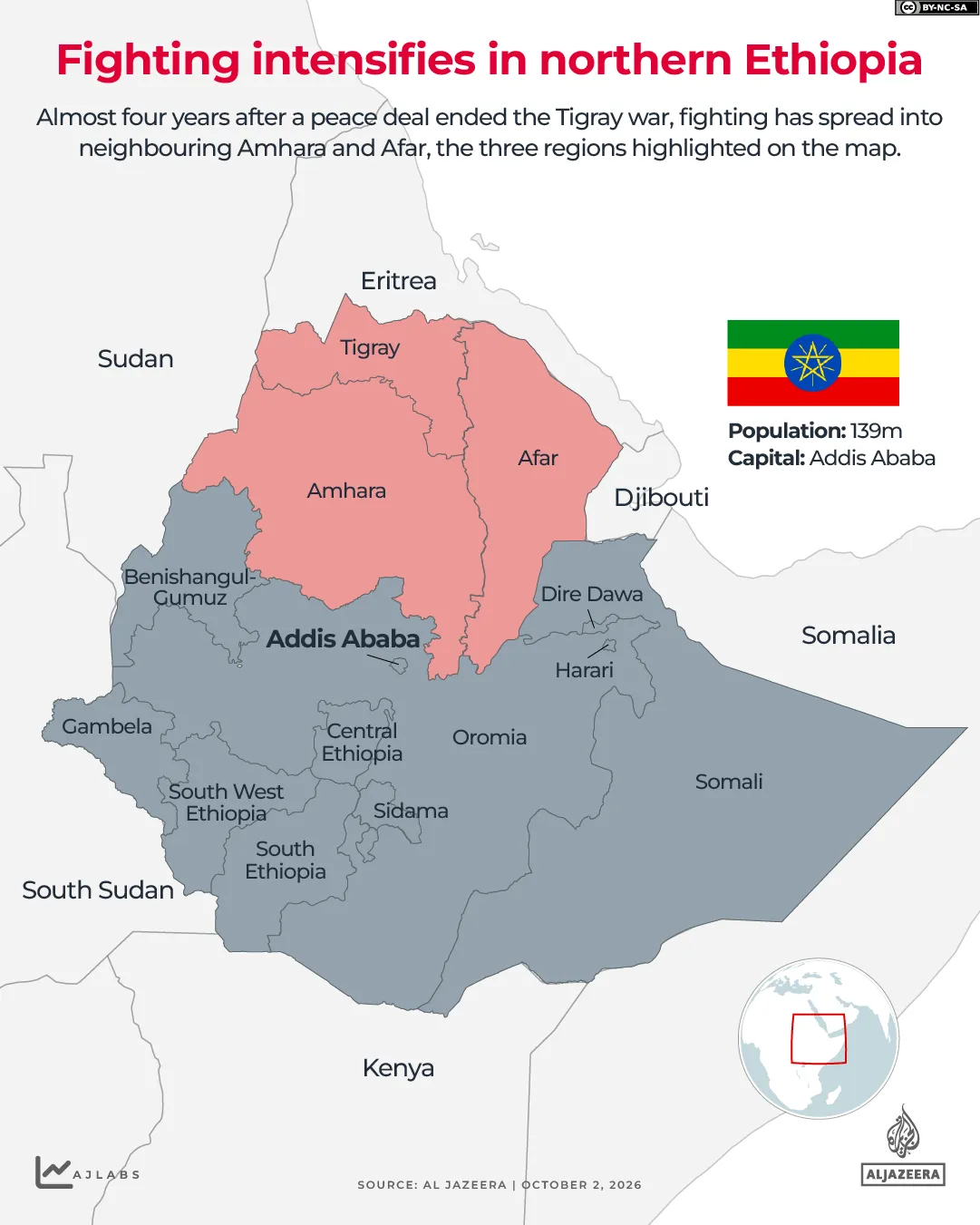 Ethiopia's conflict intensifies as fighting spreads beyond Tigray region
